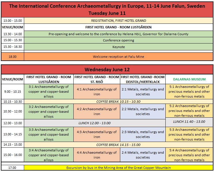 Program AIE2024 6th International Conference Archaeometallurgy in